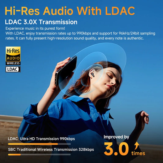 QCY HT10 AilyBuds Pro+ – Auriculares Inalámbricos ANC con Audio Hi-Res LDAC y Bluetooth 5.3