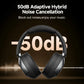 QCY H3 Pro – Headset Inalámbrico Hi-Res con Cancelación Activa de Ruido 50dB y Audio LDAC