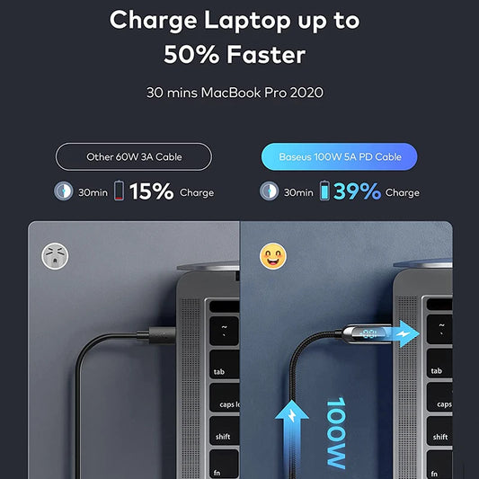 Baseus PD 100W/66W USB C Cable for iPhone 16 15 ProMax  MacBook Fast Charging Type C Cable For Xiaomi Samsung Data Wire Charging